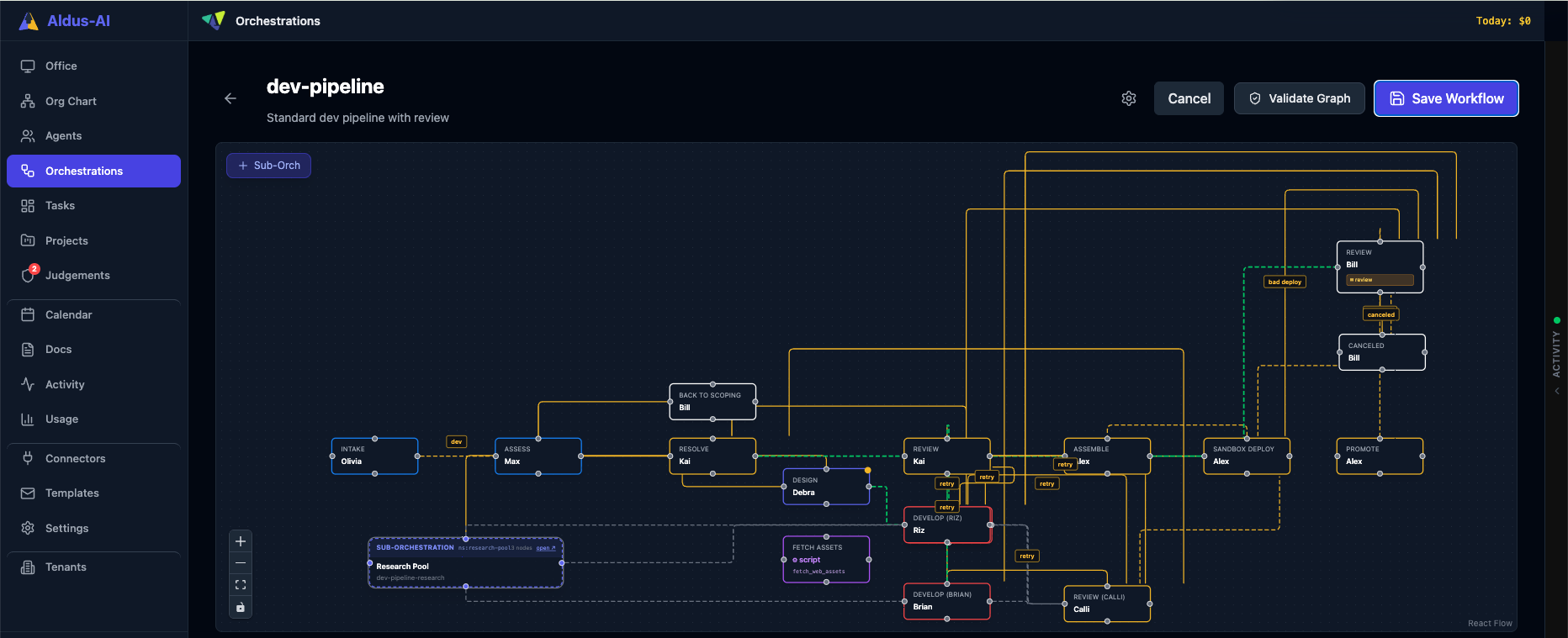 Aldus-AI Orchestrations Dashboard