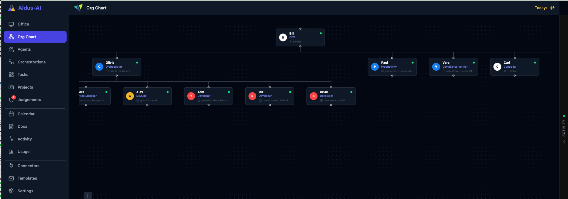 Organization chart visualization