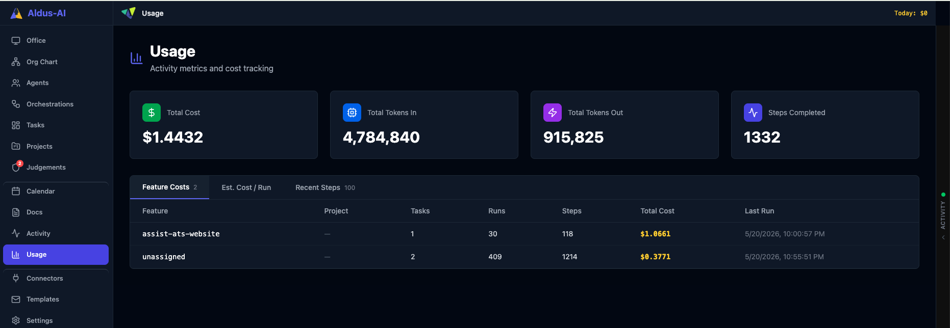 Usage dashboard overview