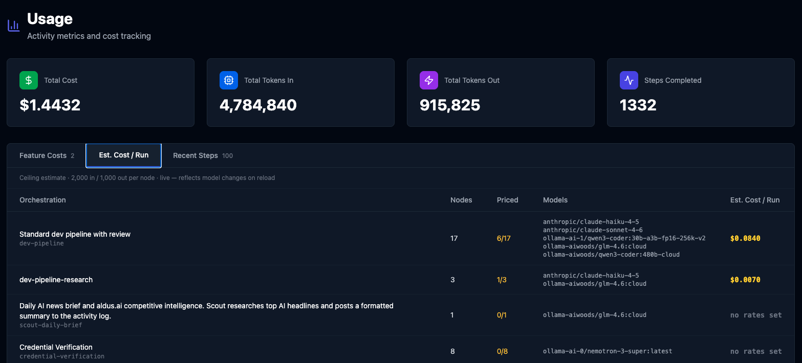Token usage analytics