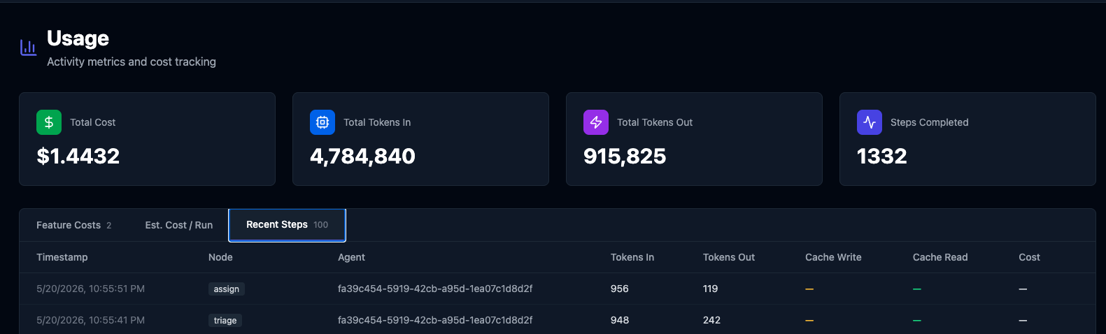 Cost tracking dashboard