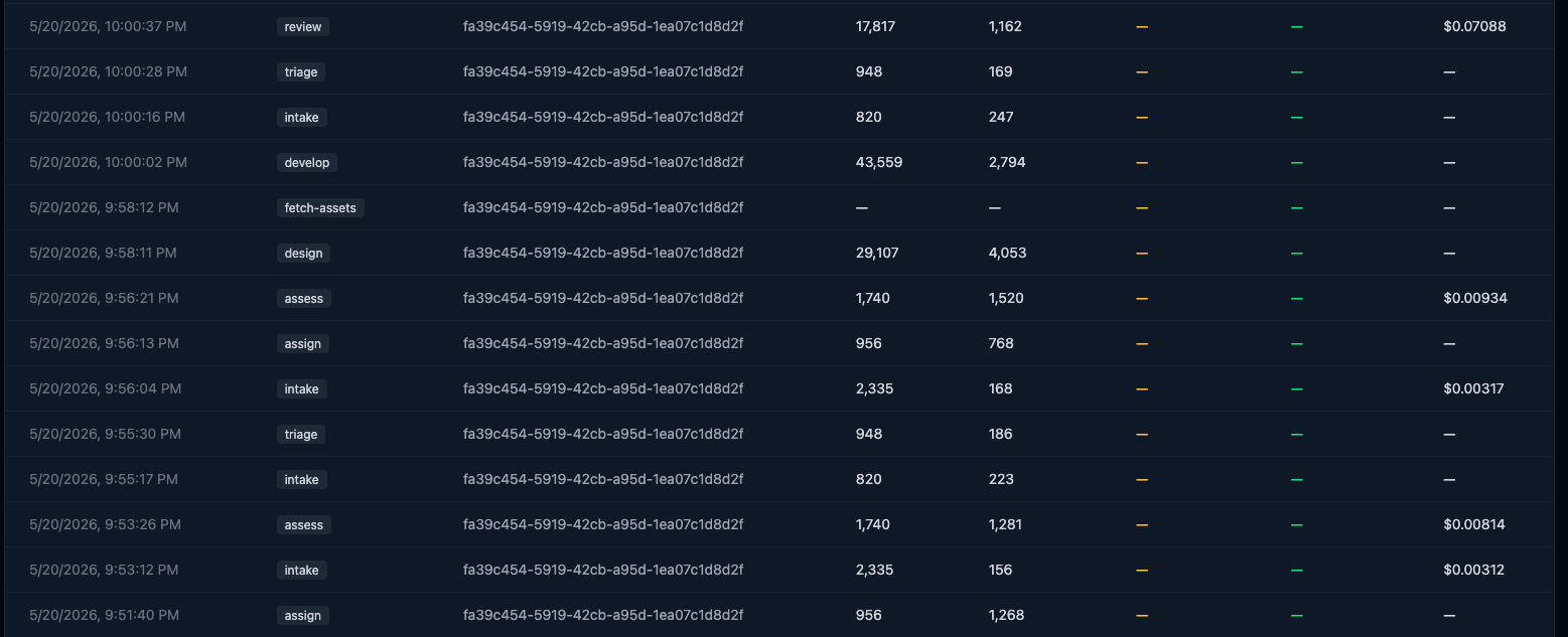 Model performance metrics
